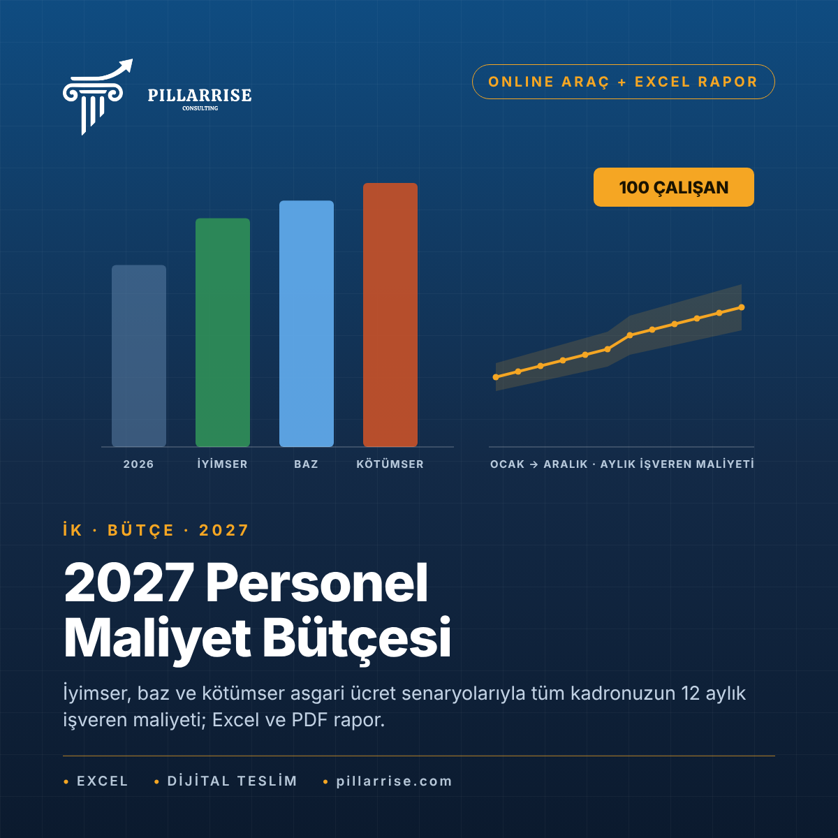 2027 Personel Maliyet Bütçesi ve Senaryo Raporu (100 çalışana kadar)