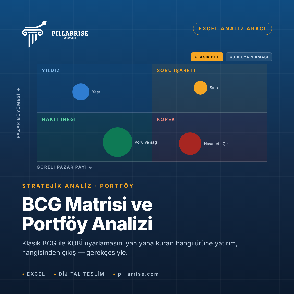 BCG Matrisi ve Portföy Analizi Excel Aracı
