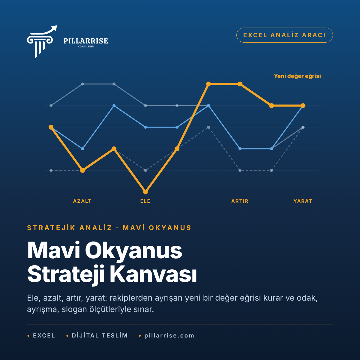 Mavi Okyanus Strateji Kanvası Excel Aracı