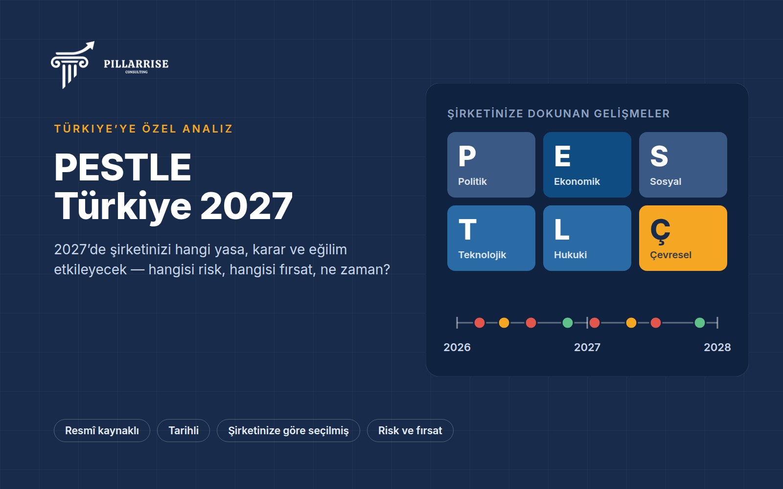 PESTLE Türkiye 2027