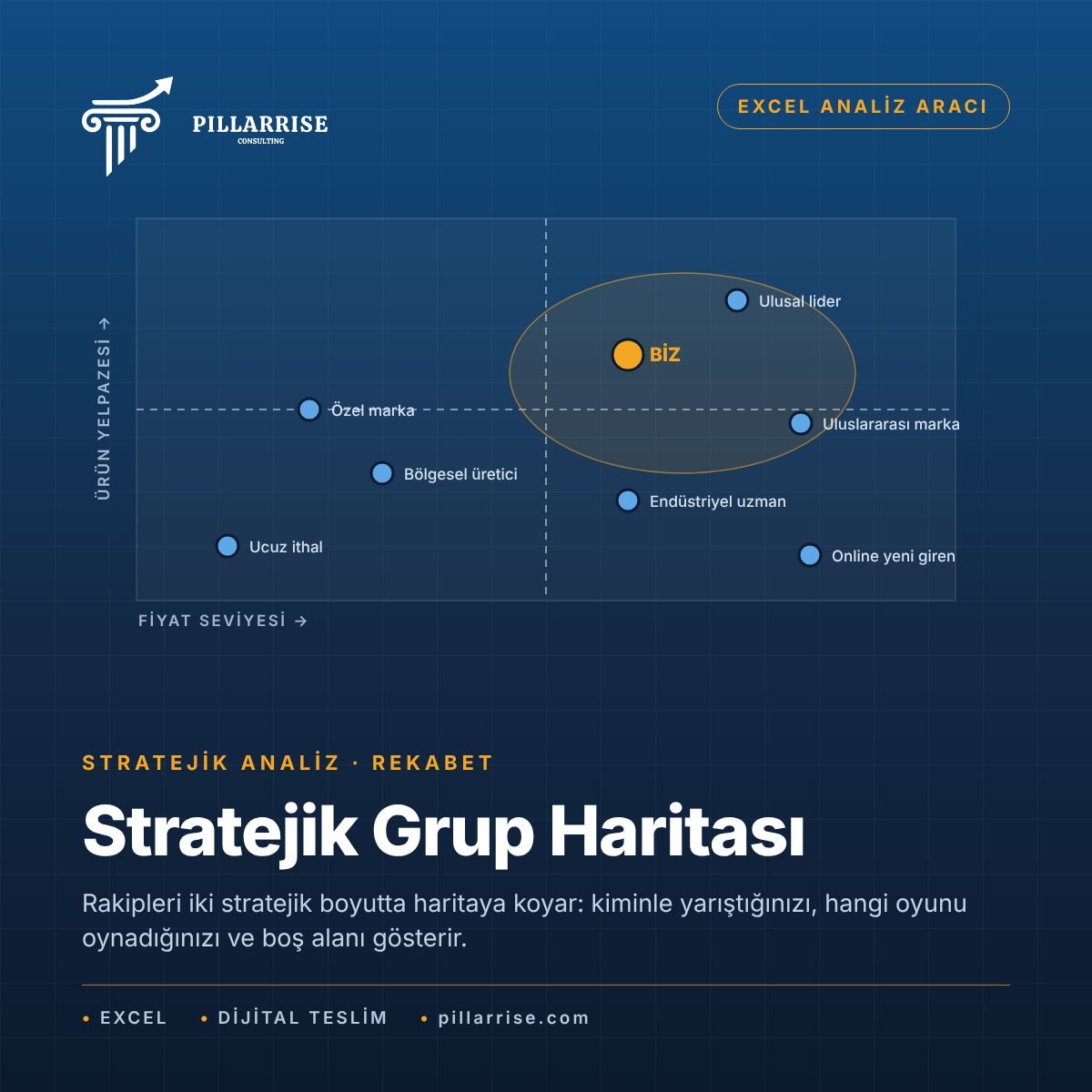 Stratejik Grup Haritası Excel Aracı