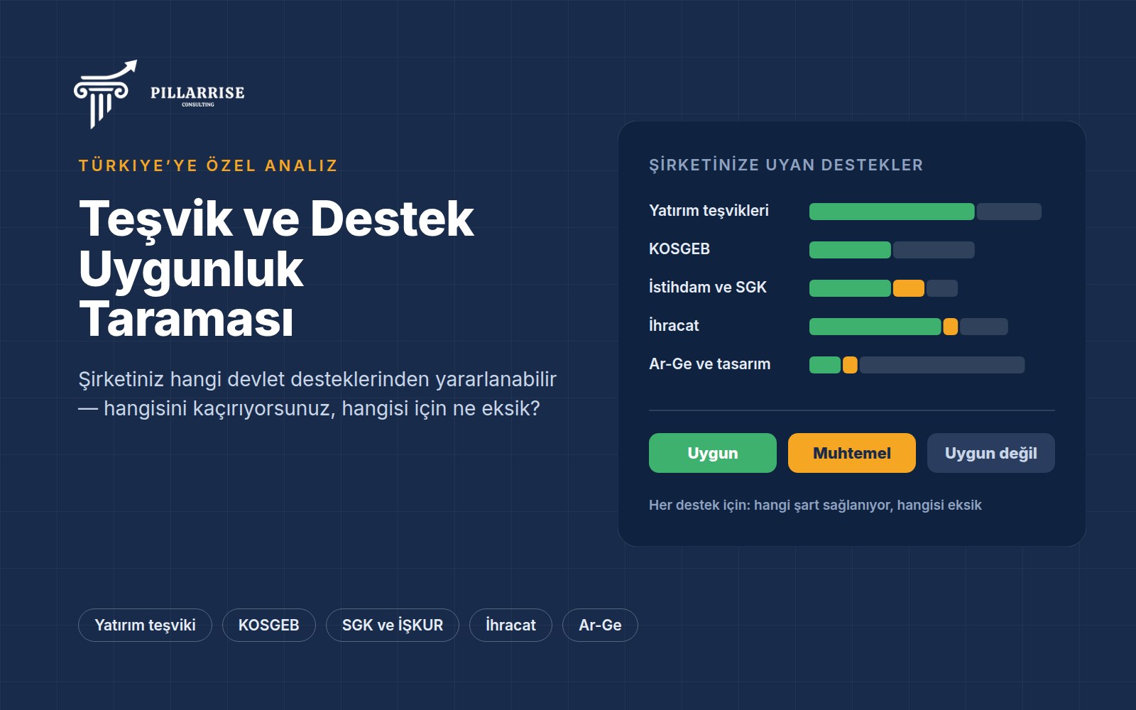Teşvik ve Destek Uygunluk Taraması